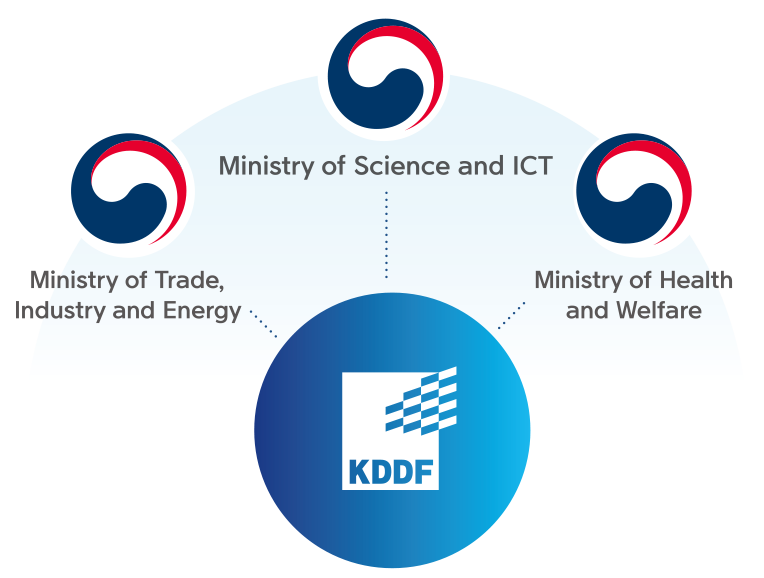 Korea Drug Development Fund