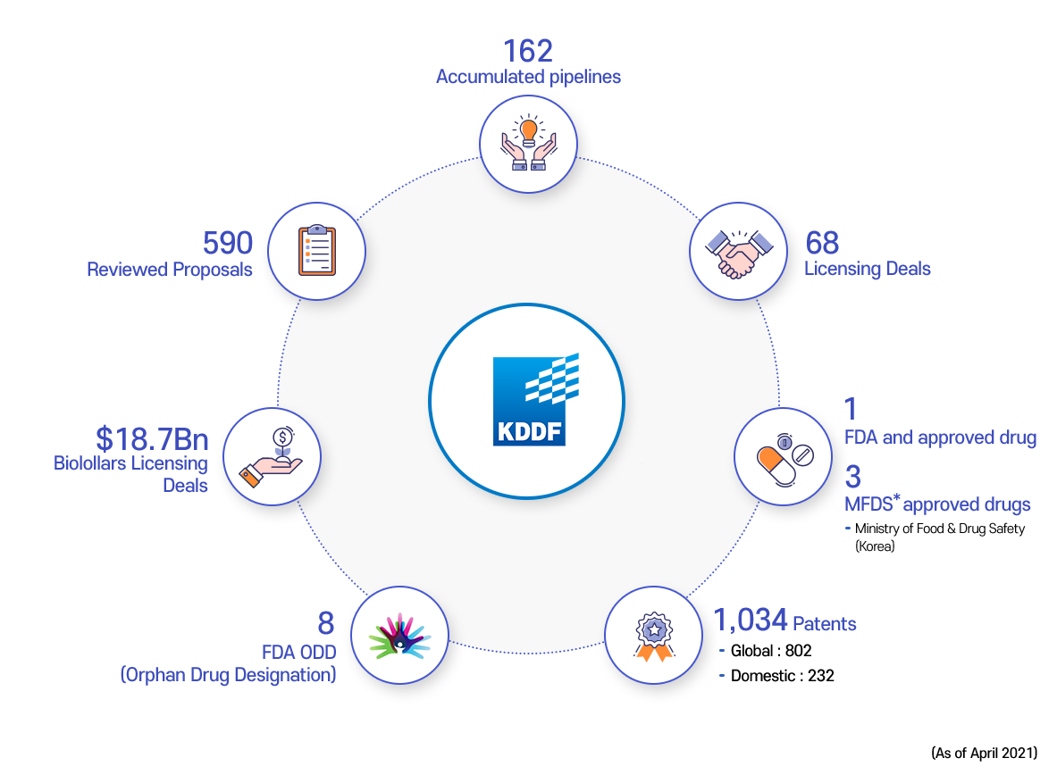 What we have accomplished